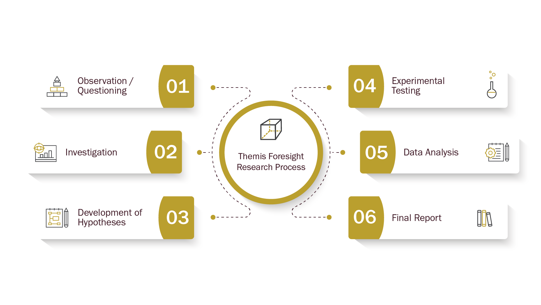 Zukunftsforschung Methoden Prozess Beschreibung
